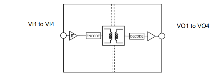 Block Diagram - Toshiba DCLx & DCMx Dual/Quad Channel Digital Isolators